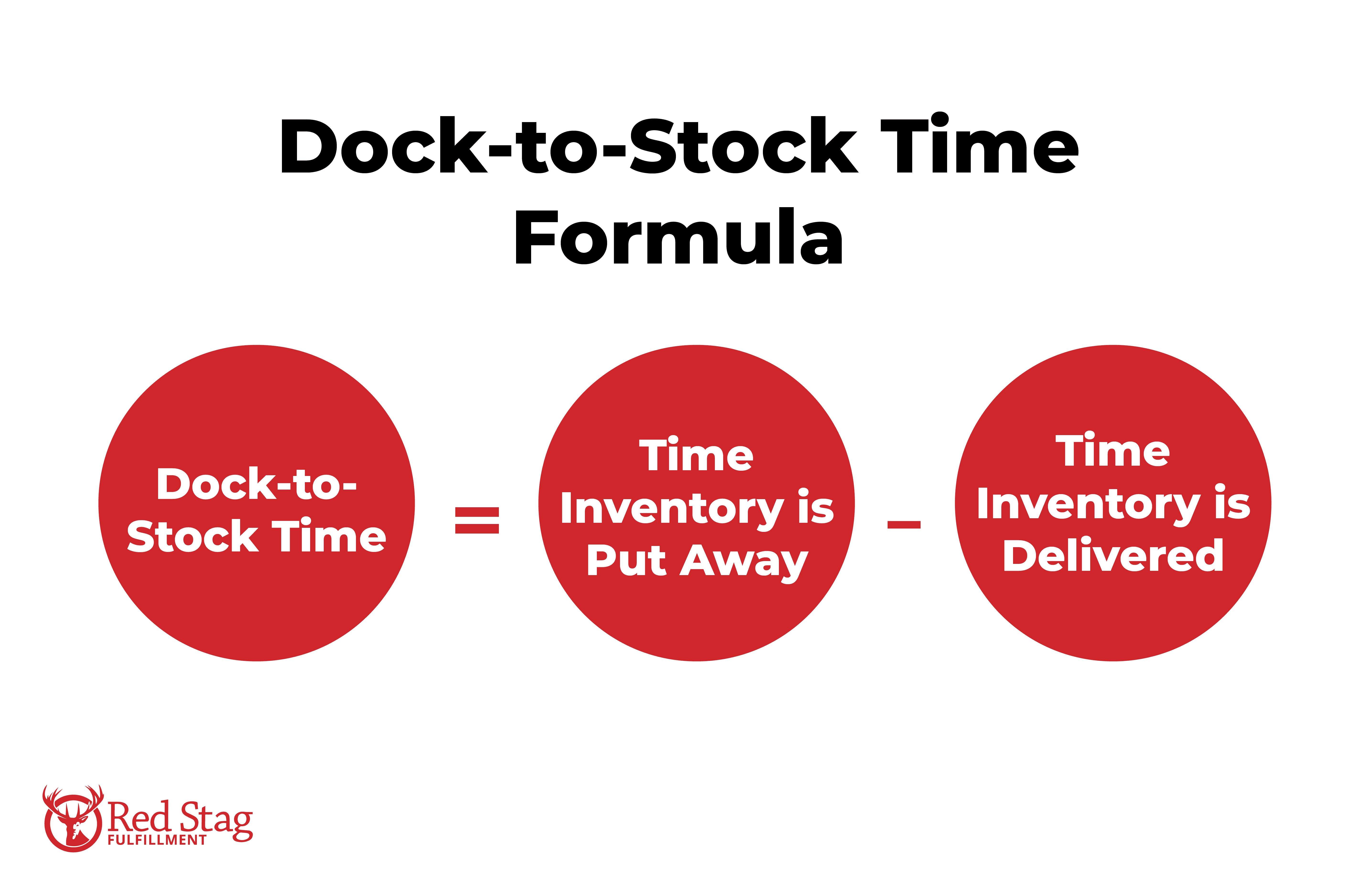 Dock-to-Stock Time formula
