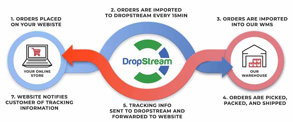 DropStream