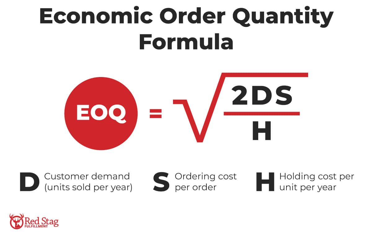 Economic Order Quantity Formula