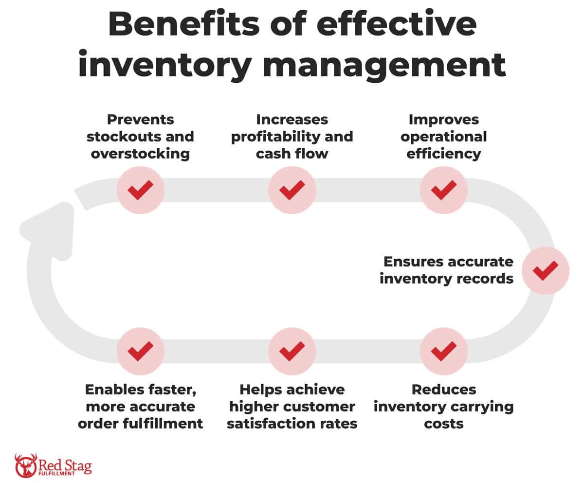 Effective Inventory Management Benefits