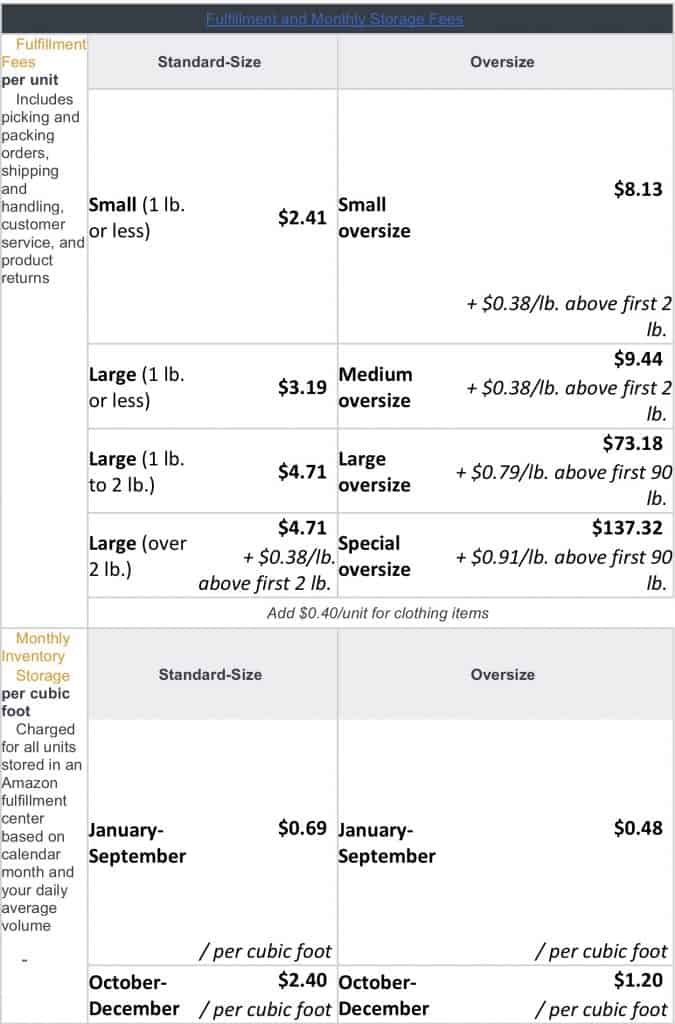 Amazon FBA price comparisons
