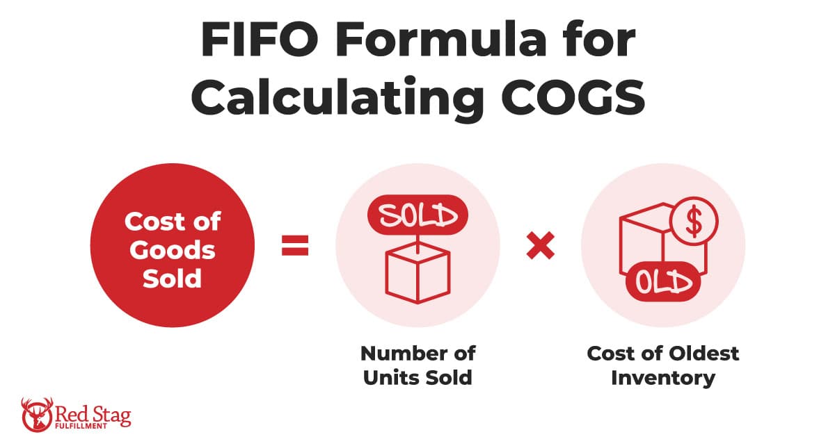 FIFO Formula for Calculating COGS