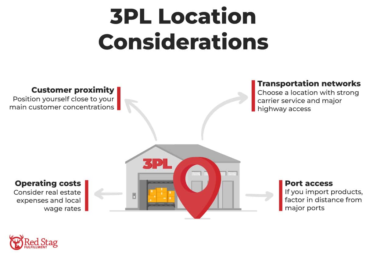 Factors to Consider Location