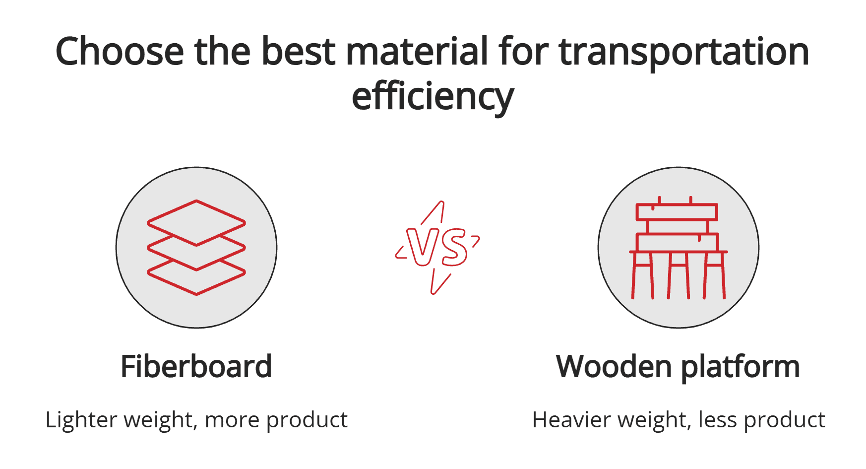 Fiberboard vs. wooden platform