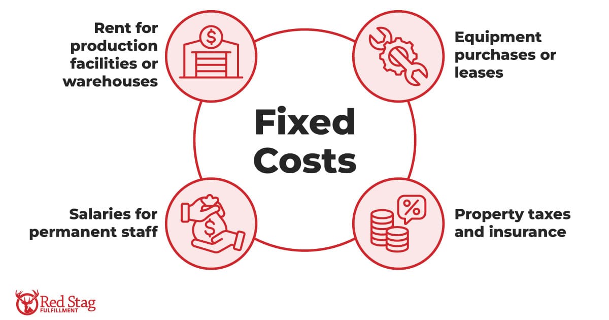 Fixed Costs