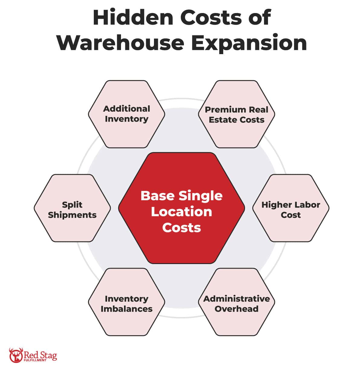 Hidden Costs of Warehouse Expansion