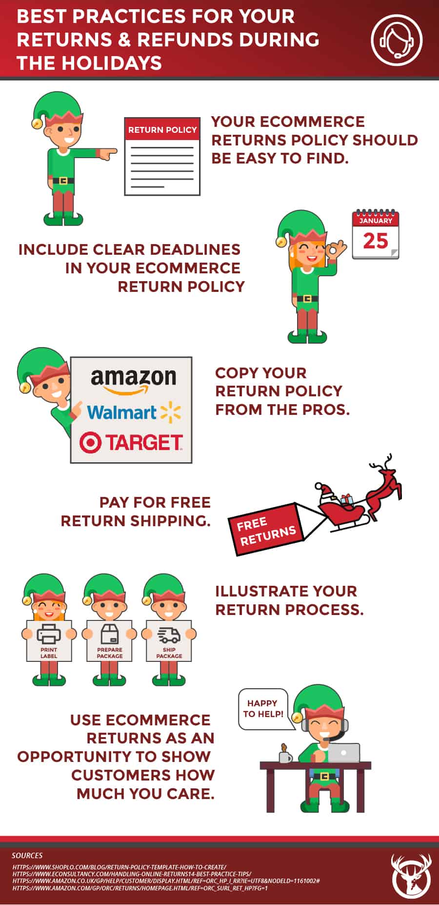 Holiday fulfillment returns best practices