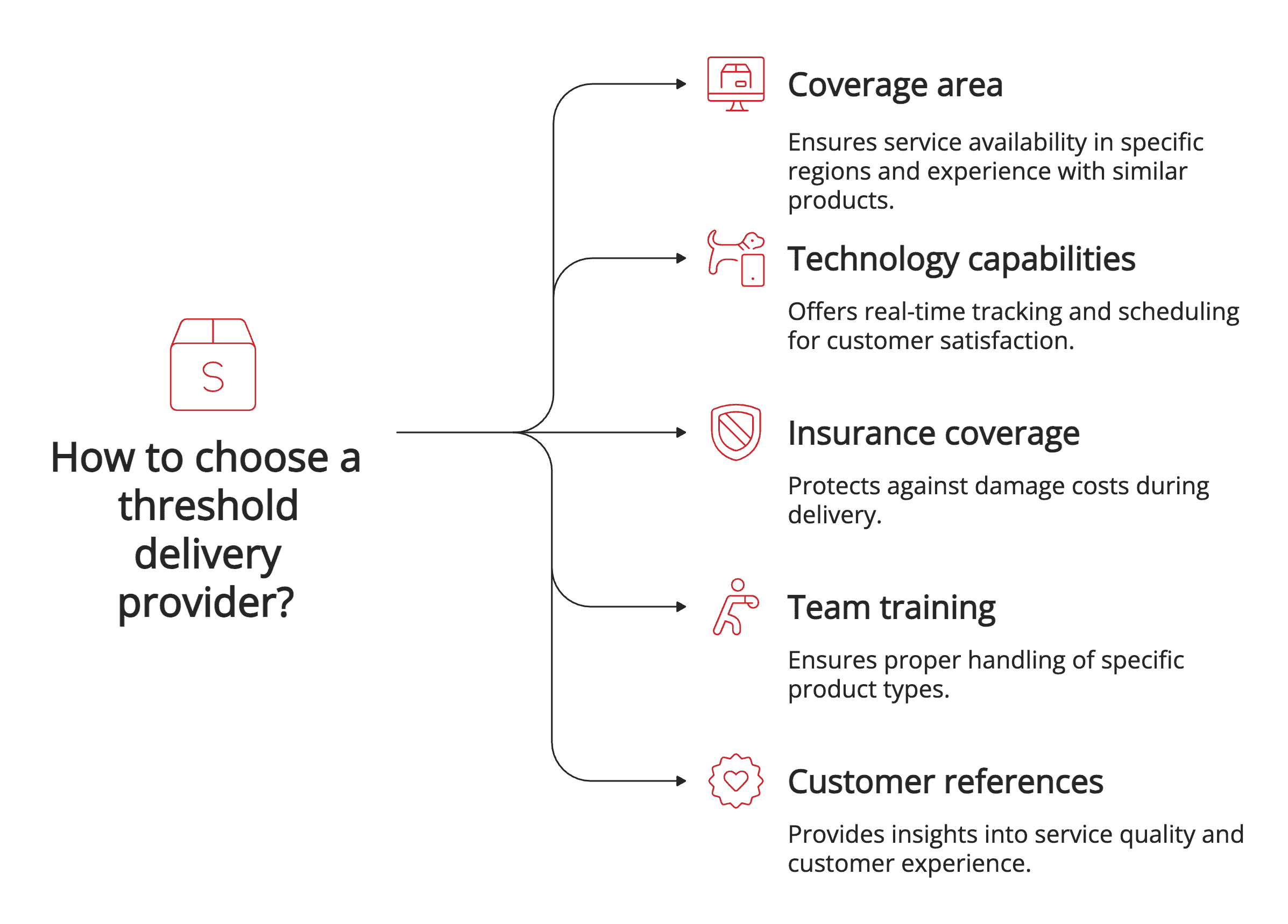 How to choose a threshold delivery provider How to choose a threshold delivery provider