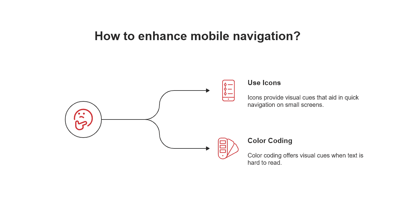 How to enhance mobile navigation