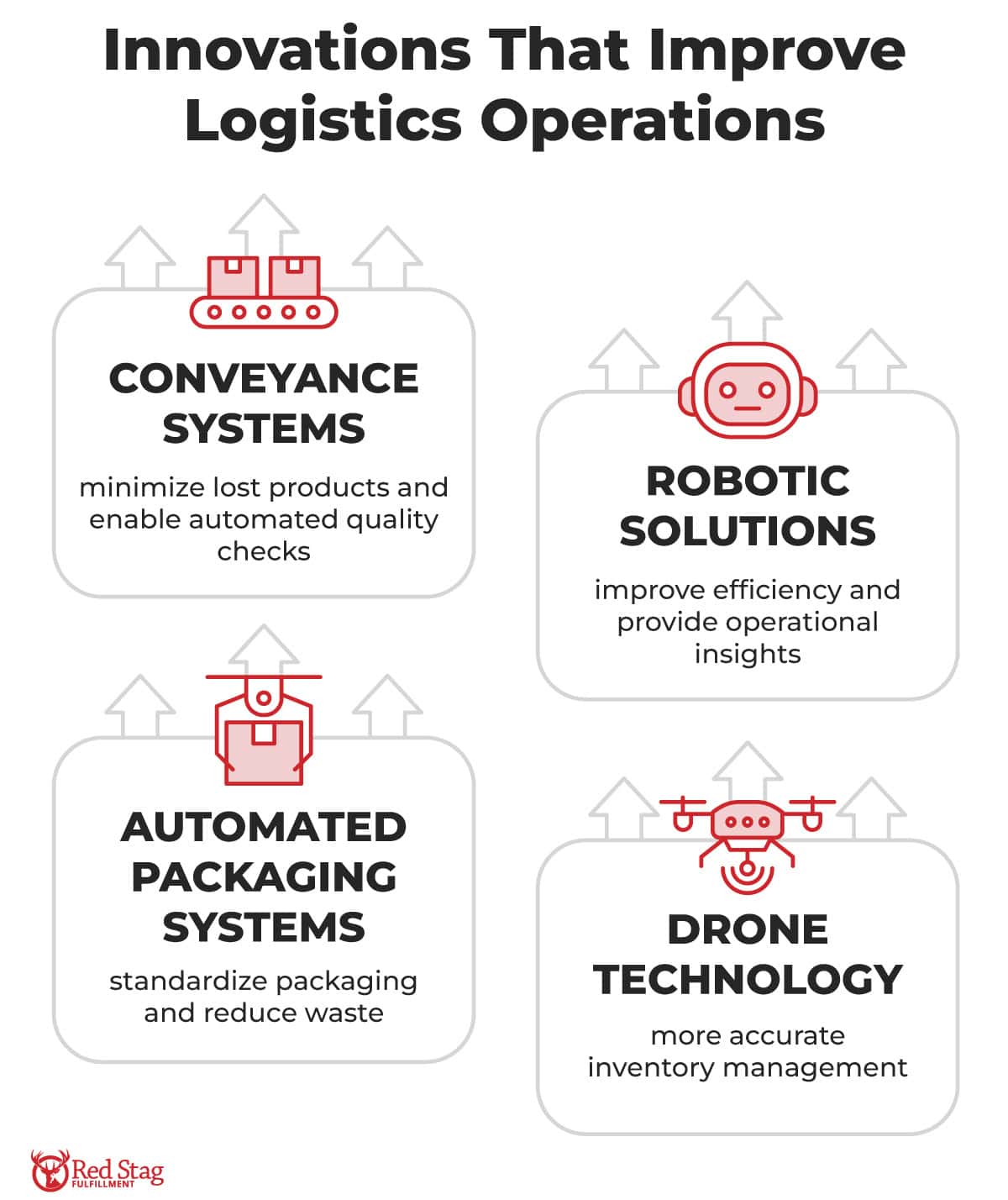 Innovations in Logistics Operations