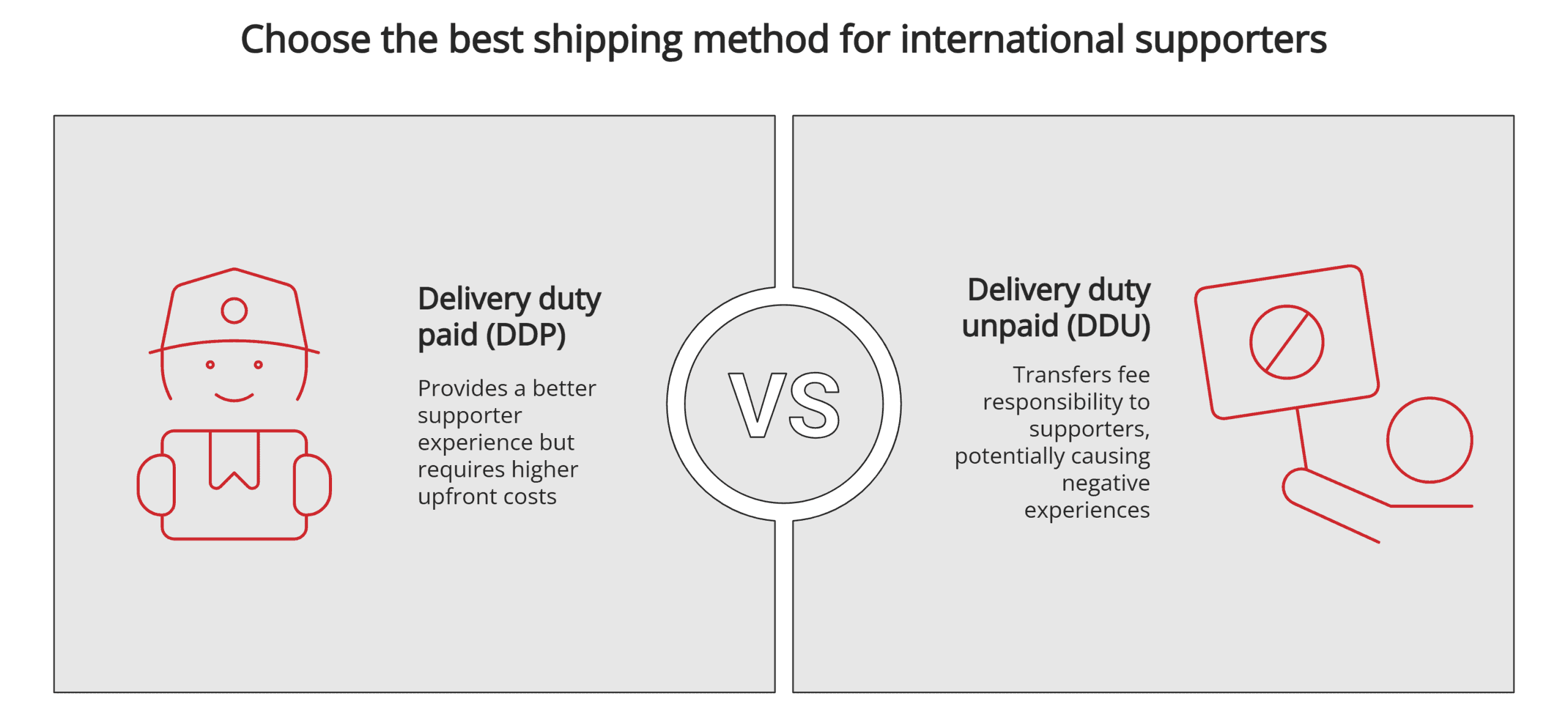 International shipping options