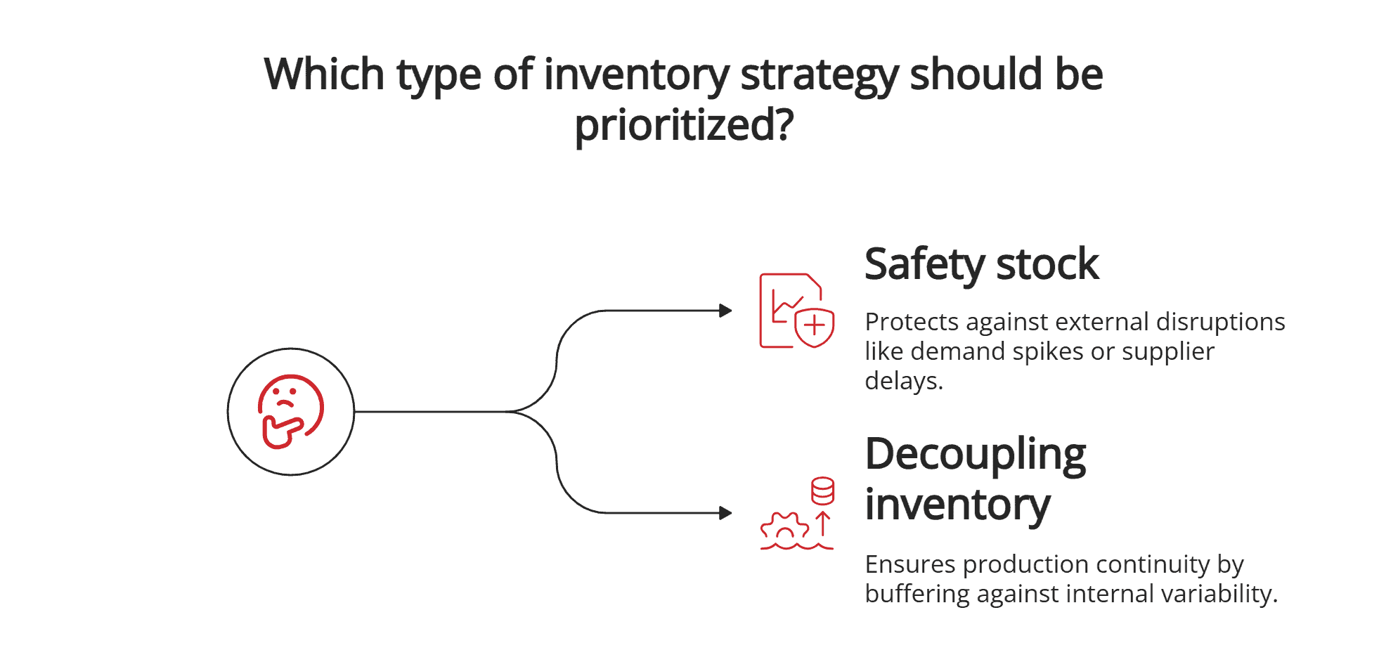 Inventory strategy options Inventory strategy options
