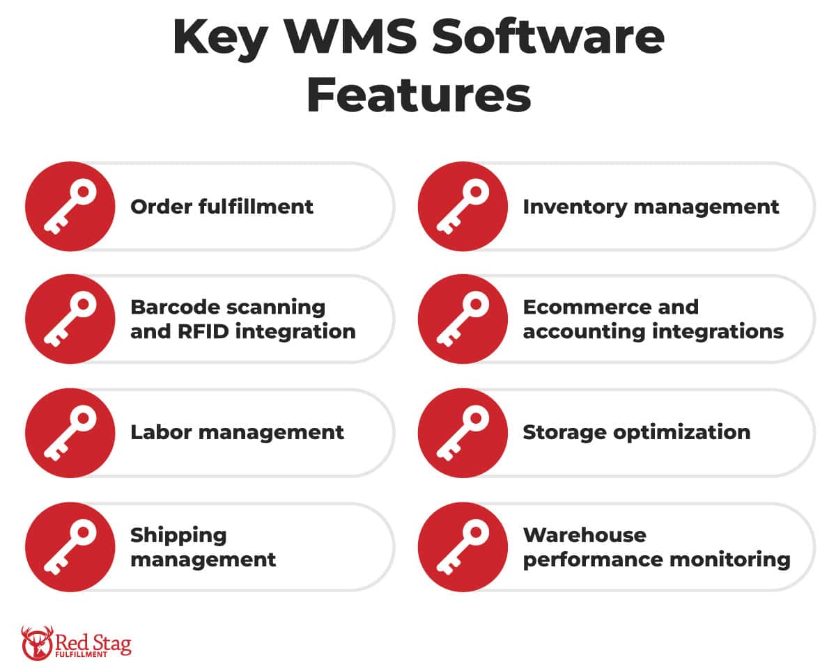 Key WMS software features