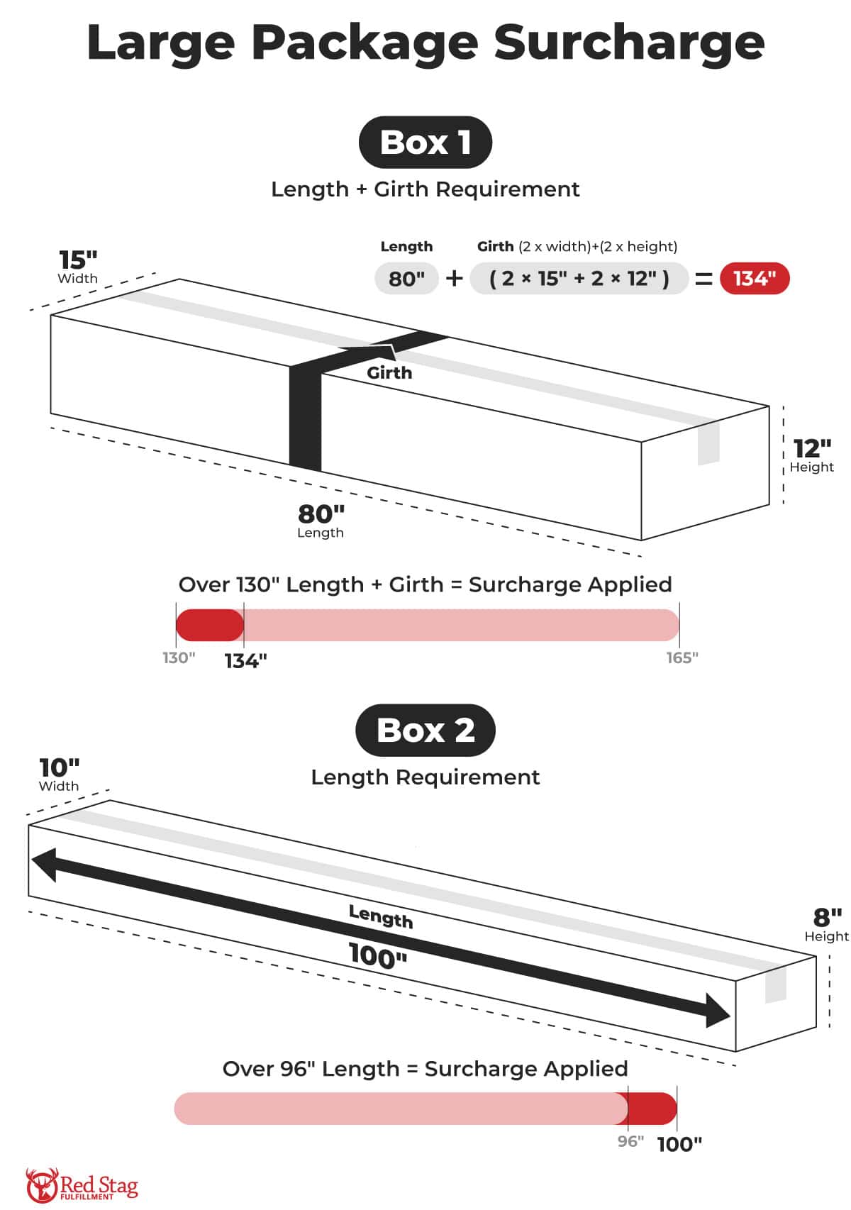 Large package surcharge