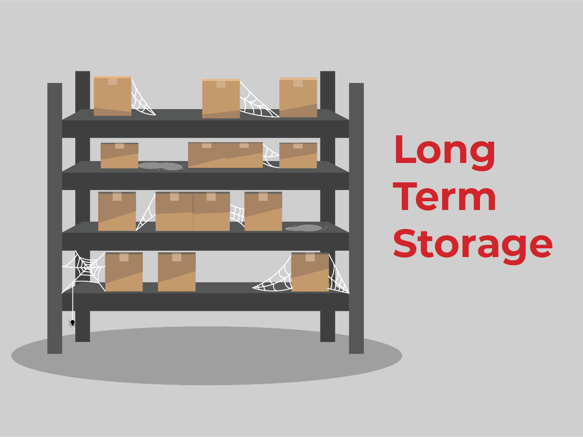 What Is Long Term Storage Definition