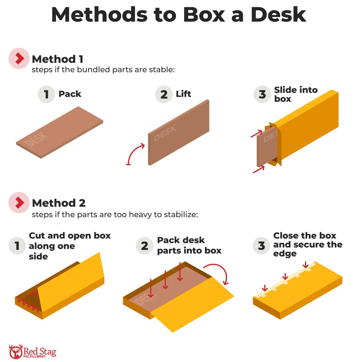 Methods to Box a Desk