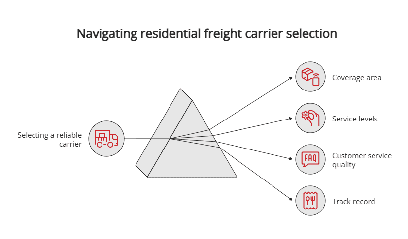Navigating residential freight carrier selection Navigating residential freight carrier selection