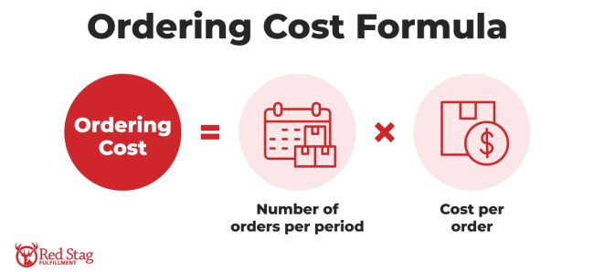 Ordering Cost Formula