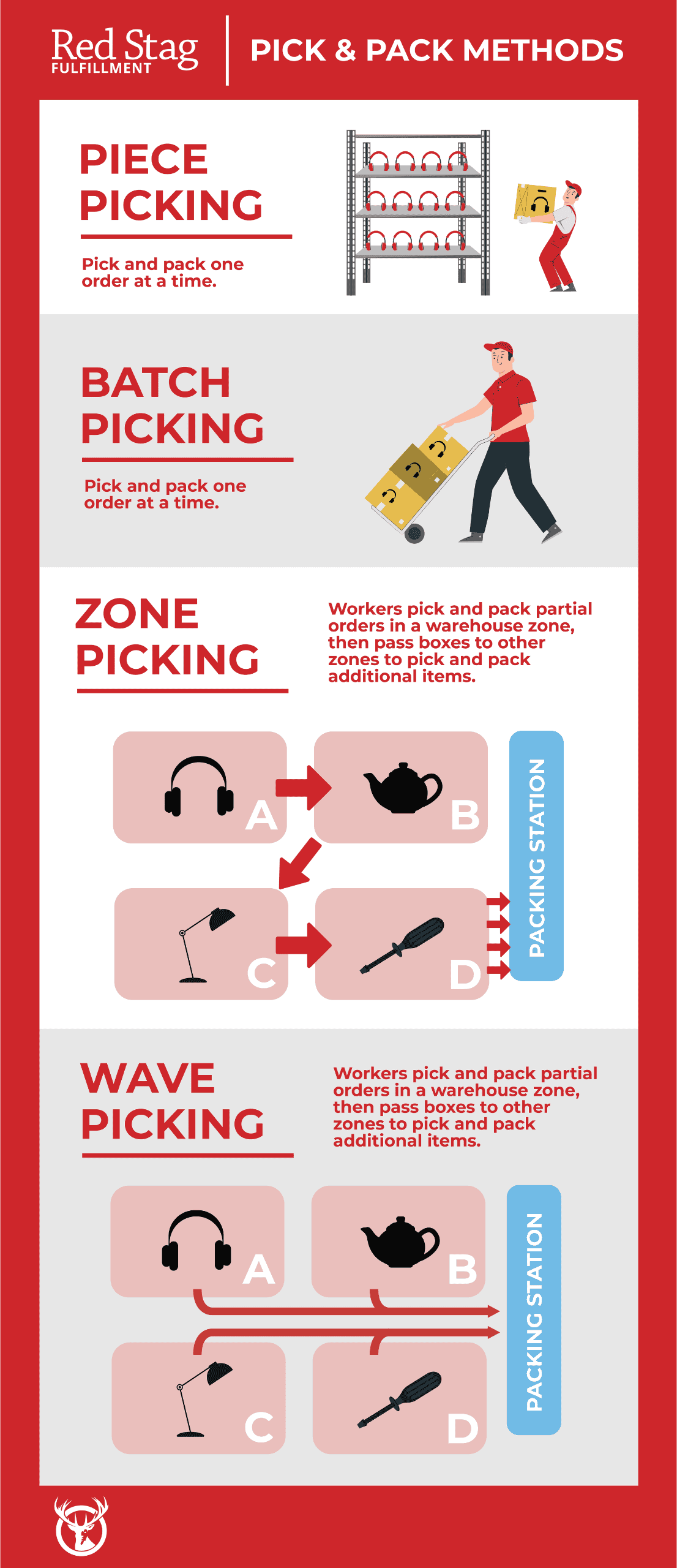 Pick and pack methods