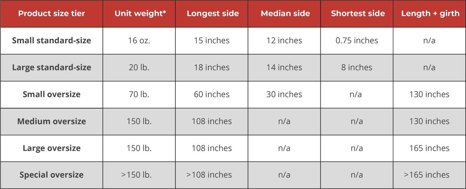 Amazon pick and pack fee explained Red Stag Fulfillment