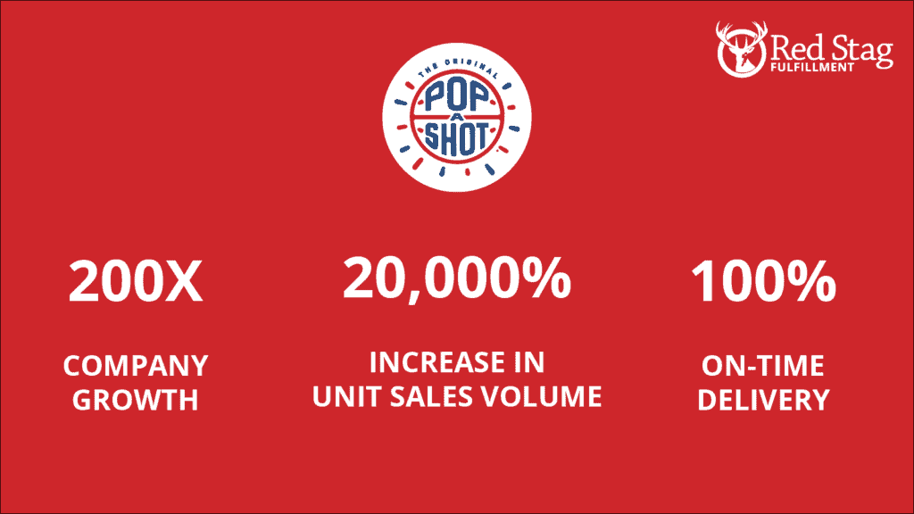 Red Stag Fulfillment helped Pop-A-Shot achieve
200x company growth
20,000% increase in unit sales volume
100% on-time delivery