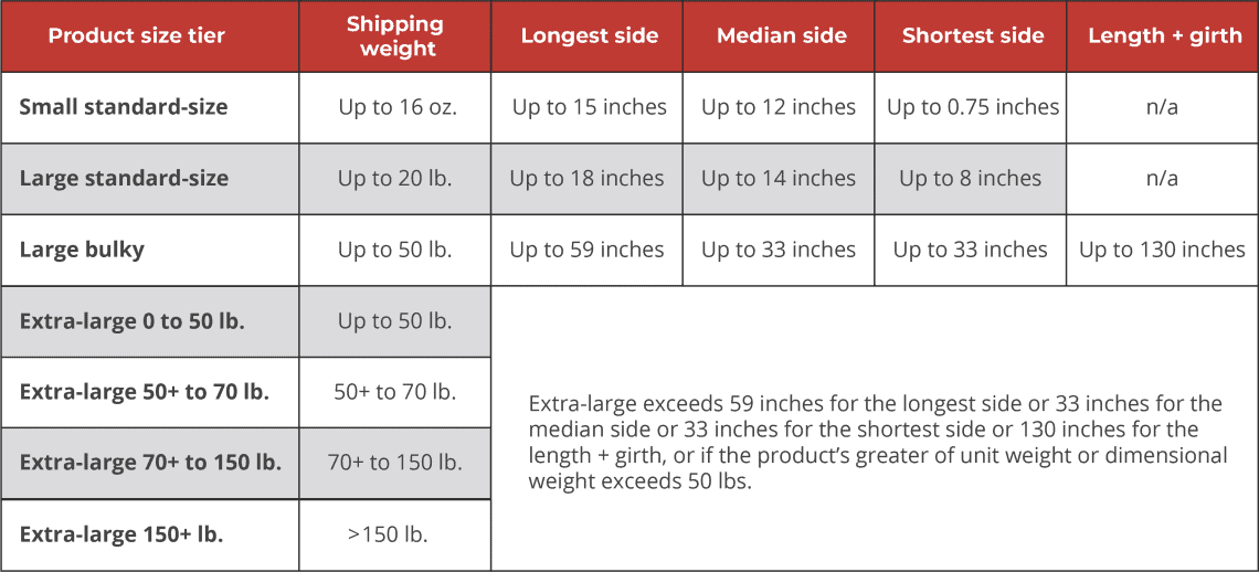 Amazon pick and pack fee explained Red Stag Fulfillment