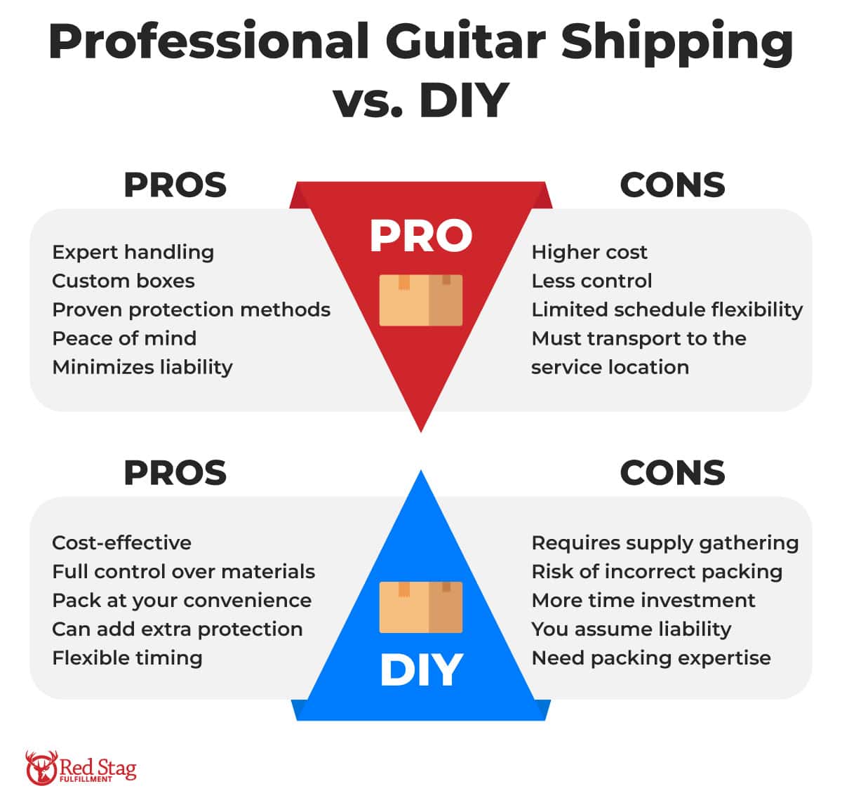 Professional Guitar Shipping vs. DIY