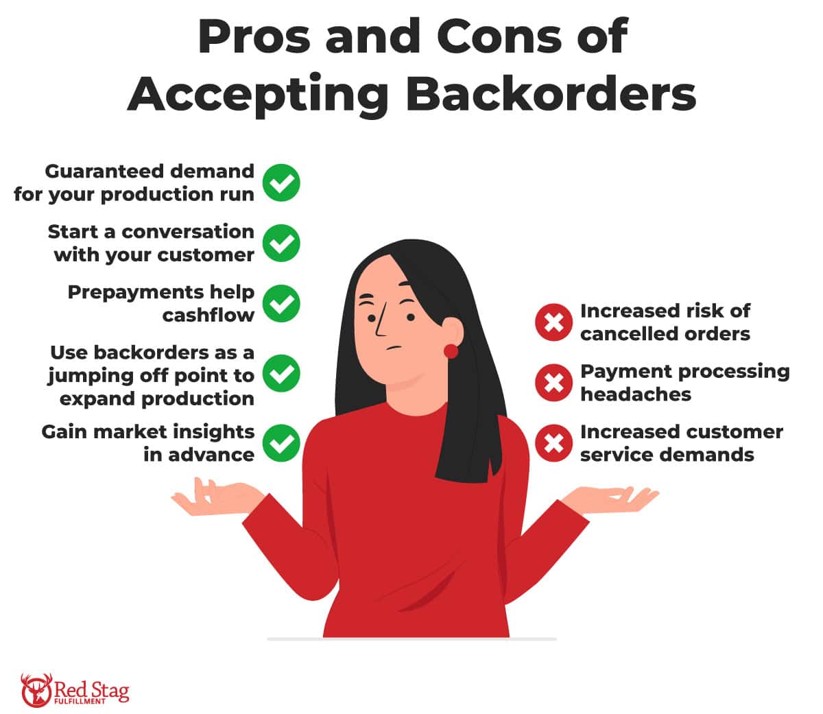 pros and cons of accepting backorders