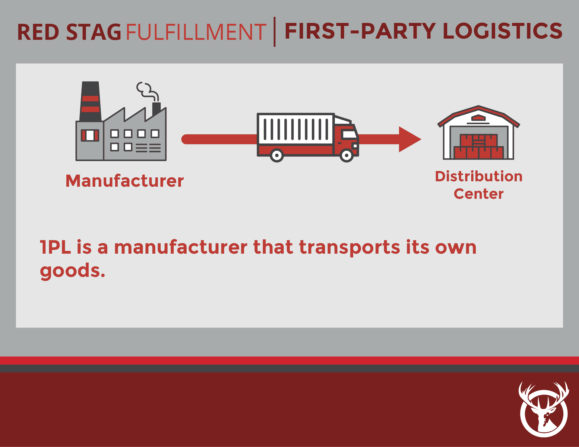 3PL and 4PL Logistics: Differences and Comparisons | Red Stag Fulfillment