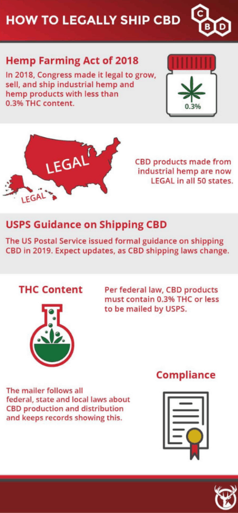 Is it legal to ship cbd oil
