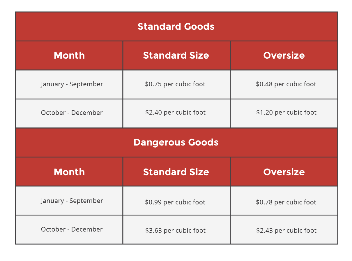 QA About Amazon FBA Fees and Order Fulfillment Red Stag