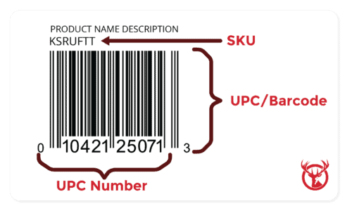SKU and UPC codes