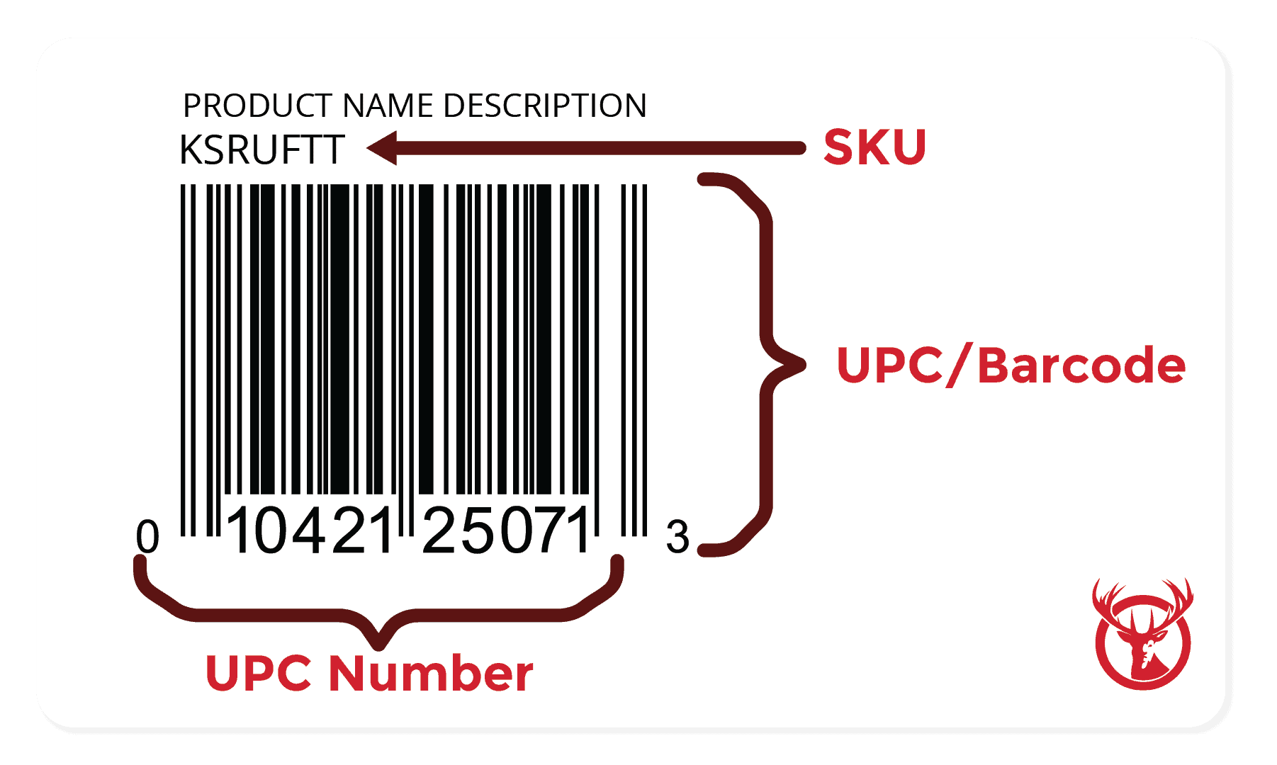 What Is A Sku Stock Keeping Unit Number Red Stag Fulfillment