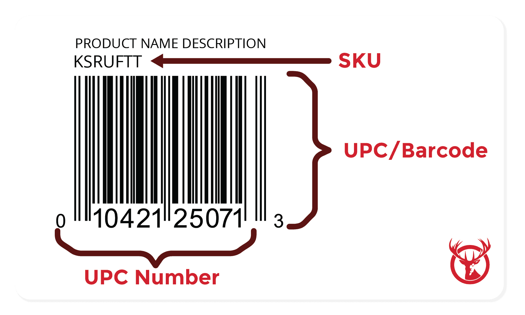 What Is A SKU Number And How Is It Used 