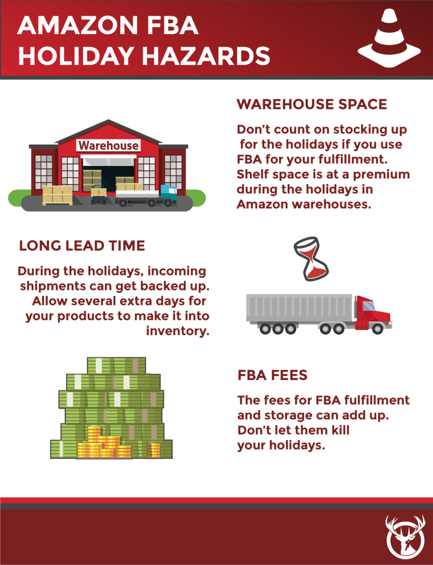 Your Complete Holiday Fulfillment Guide Red Stag Fulfillment