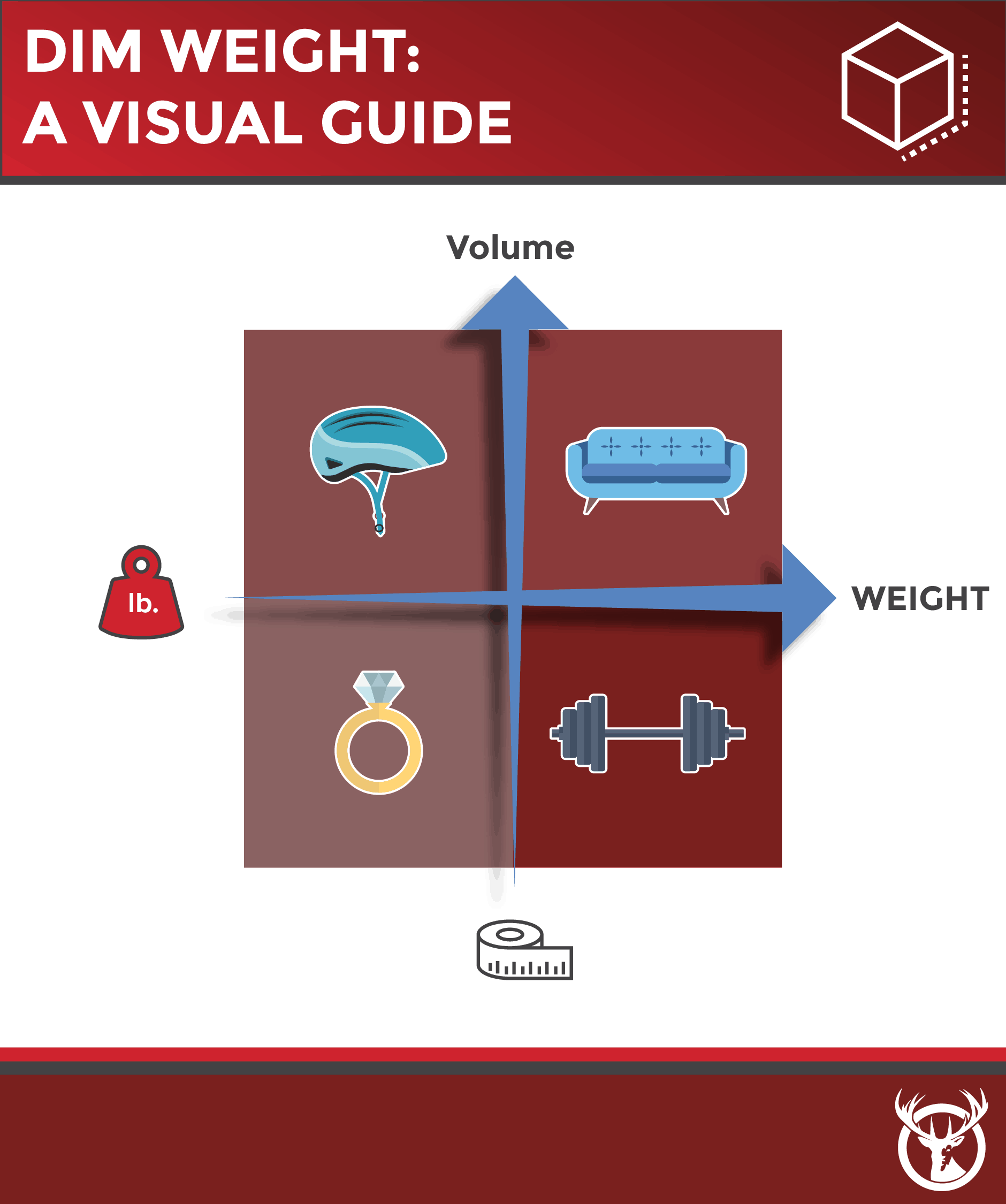 what-is-volumetric-cubic-weight-and-how-is-it-calculated