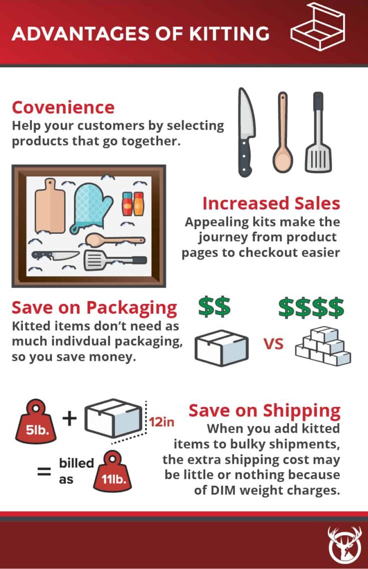 Kitting Process Flow in Fulfillment Red Stag Fulfillment