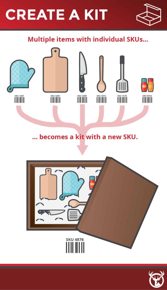 Kitting Process Flow in Fulfillment Red Stag Fulfillment