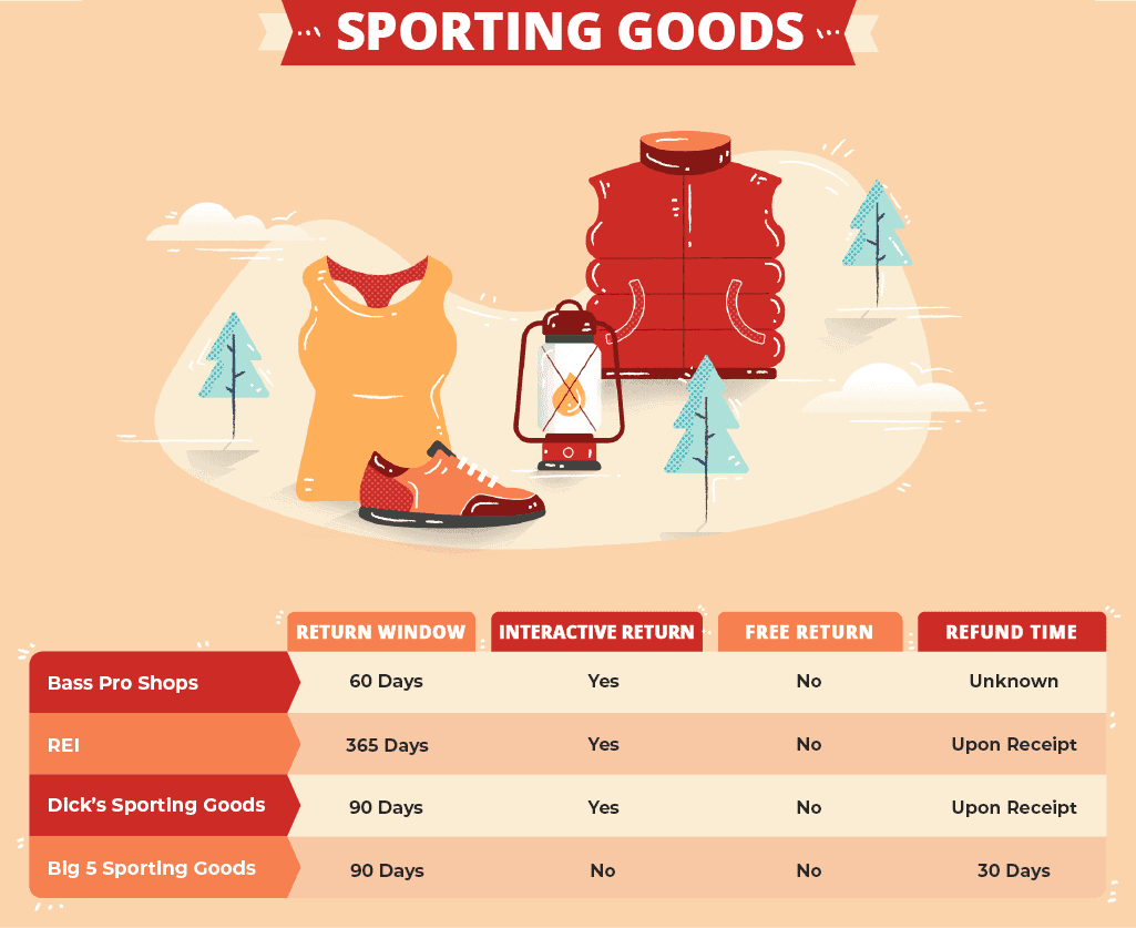 sporting good brand return policies
