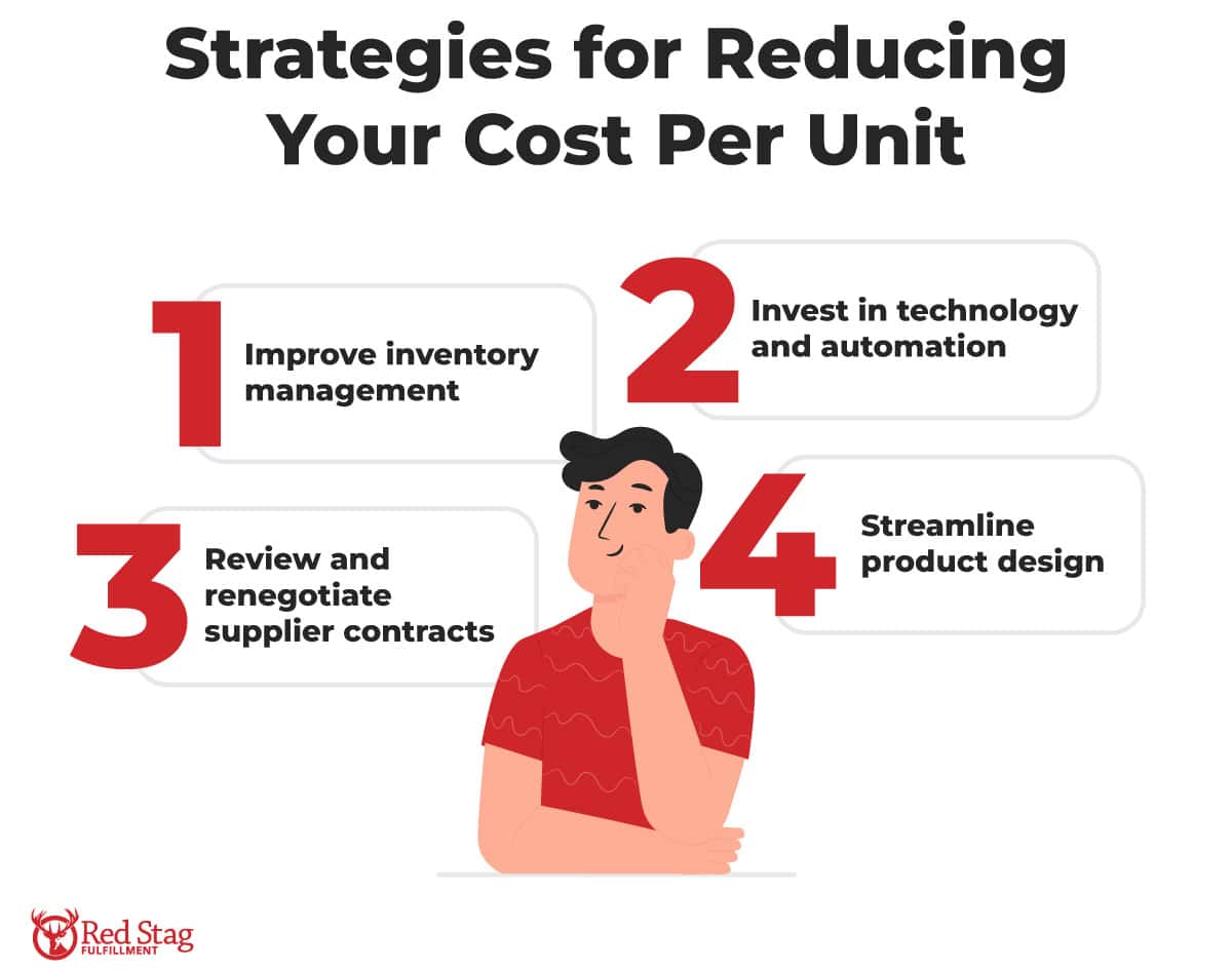 Reducing cost per unit strategies