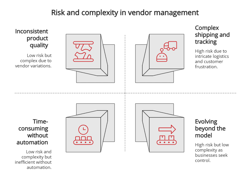 Risk and complexity in vendor management
