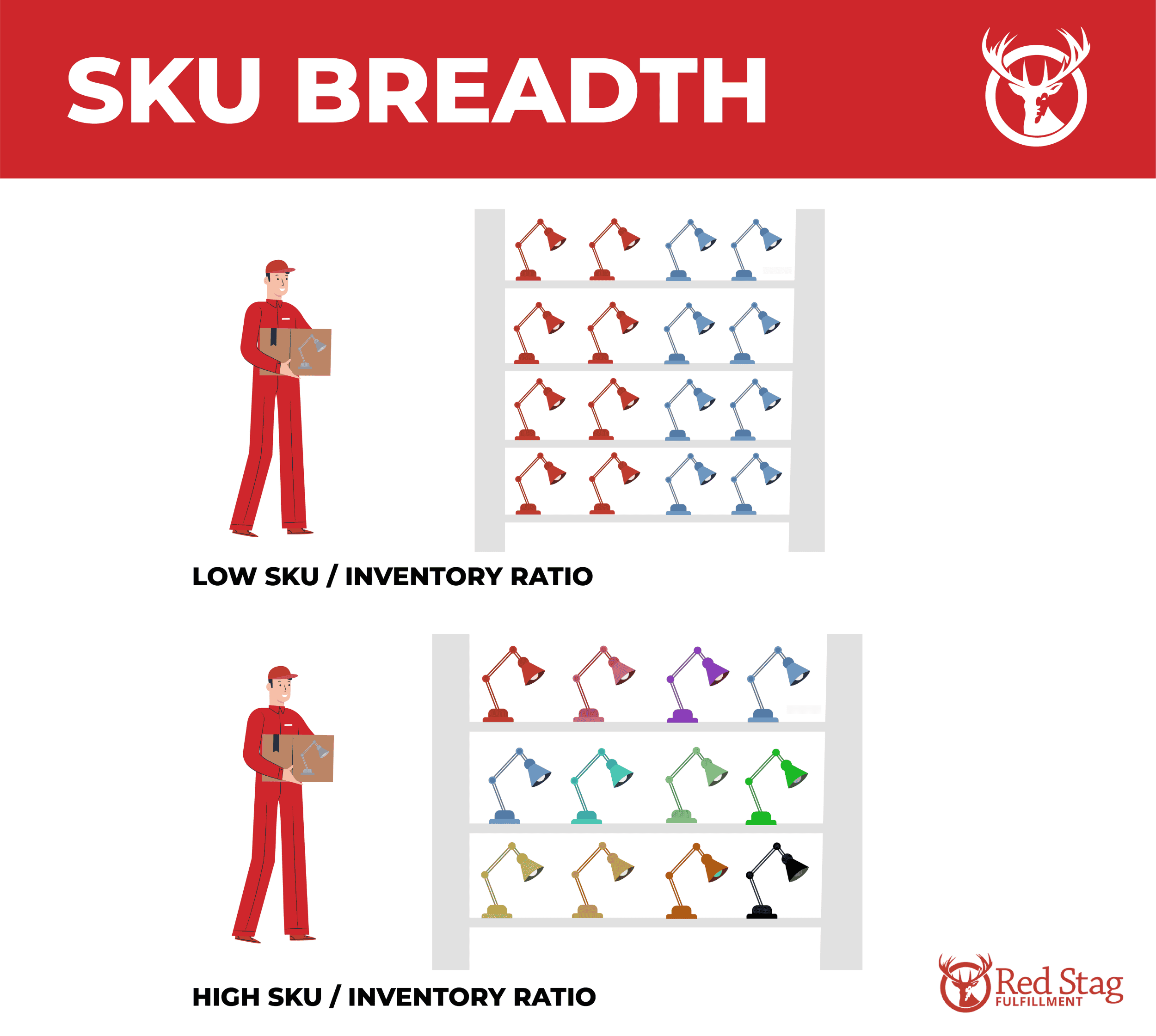 SKU breadth