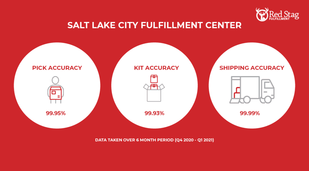 Salt Lake City fulfillment solution statistics