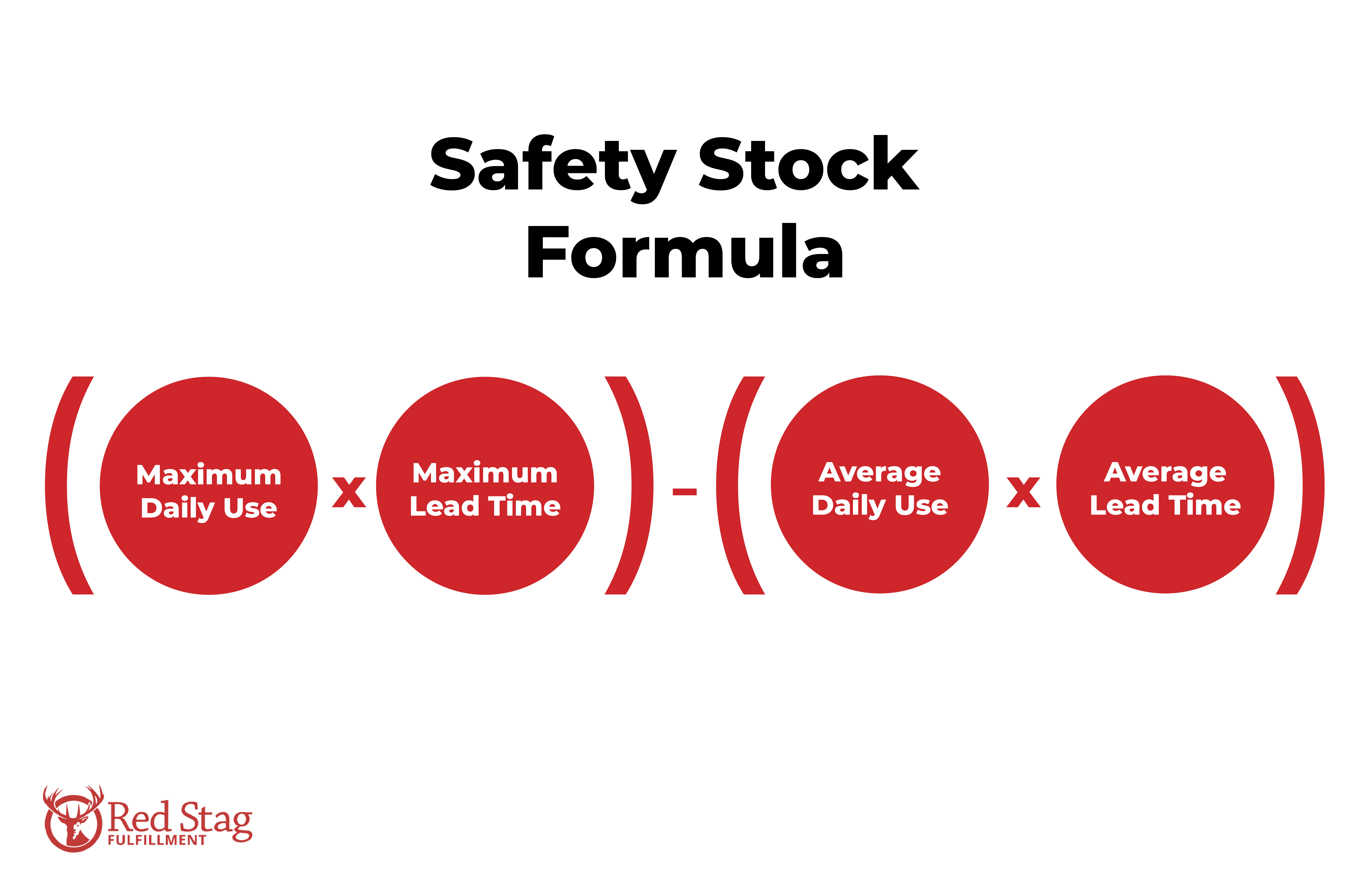 Safety Stock Formula