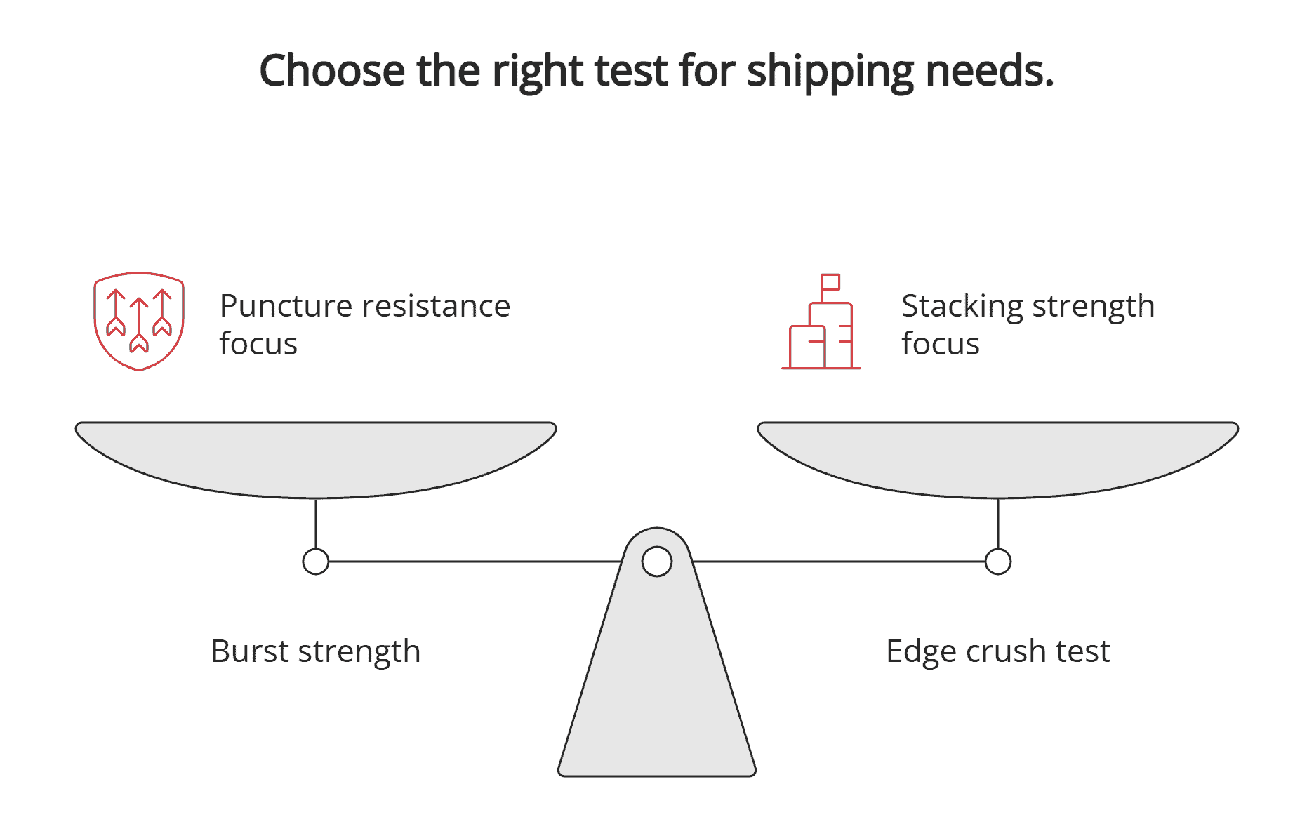 Shipping tests Shipping tests