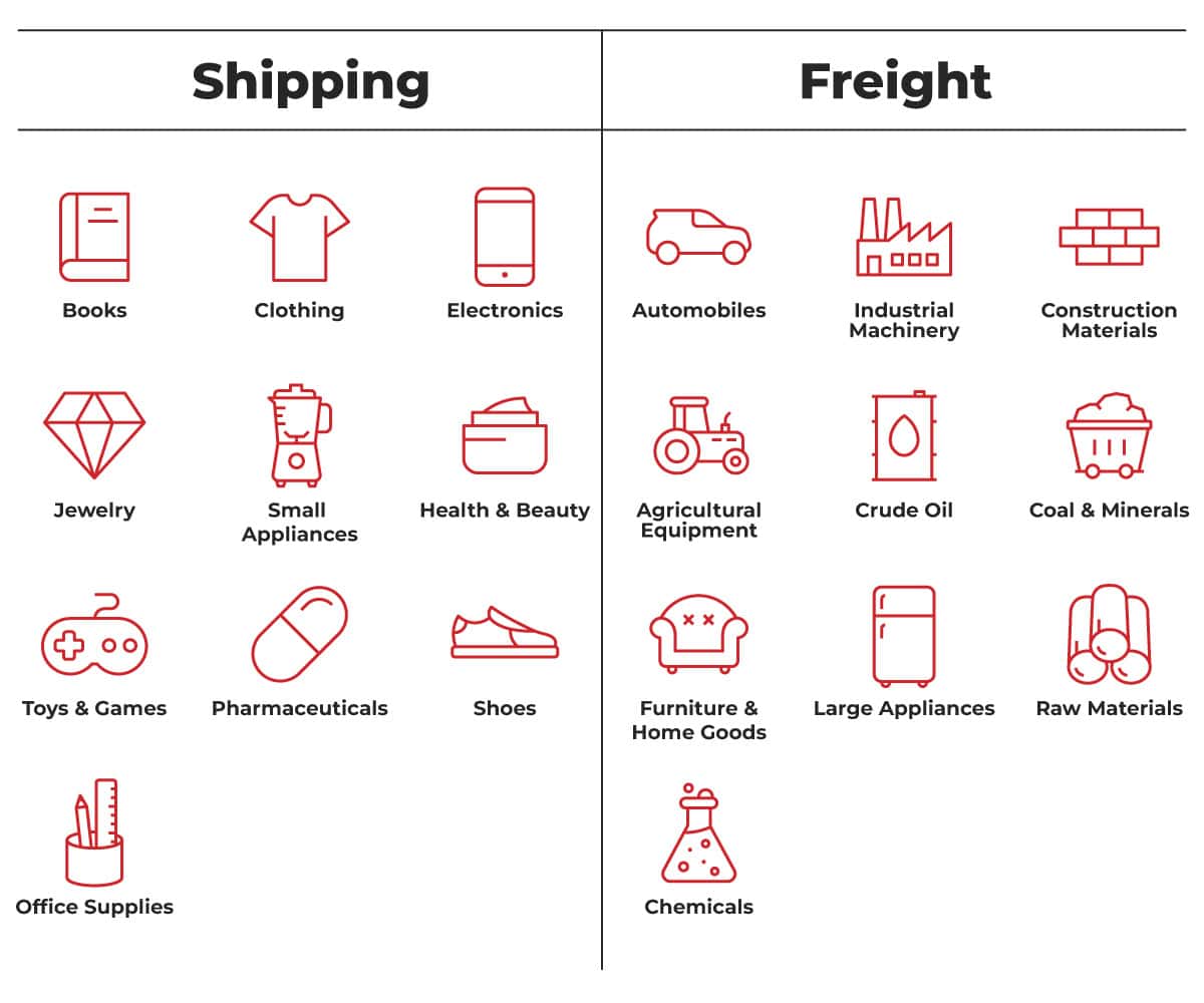 Shipping vs. Freight Item Comparison