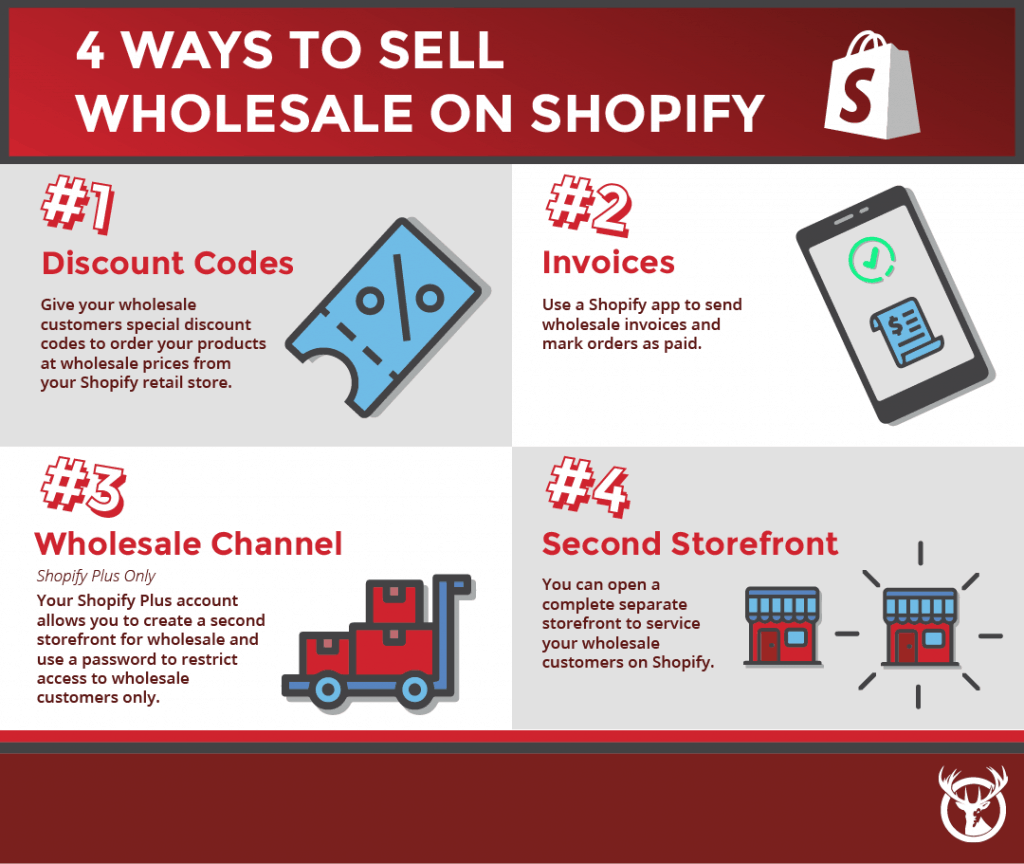 selling wholesale on Shopify 4 ways