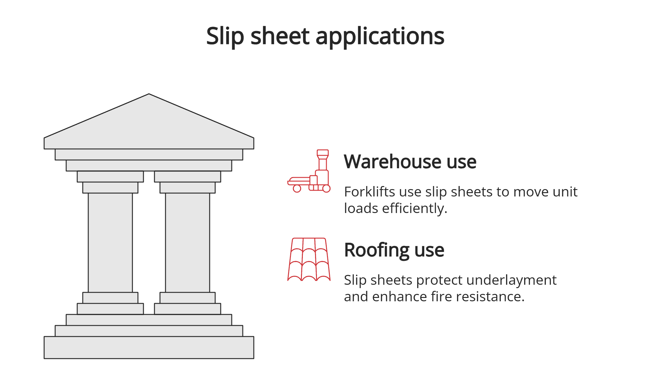 Slip sheet applications