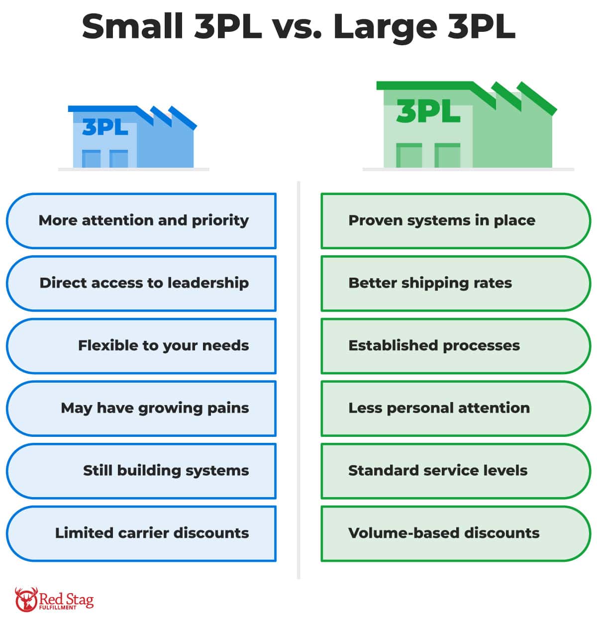 Small 3PL vs. Large 3PL