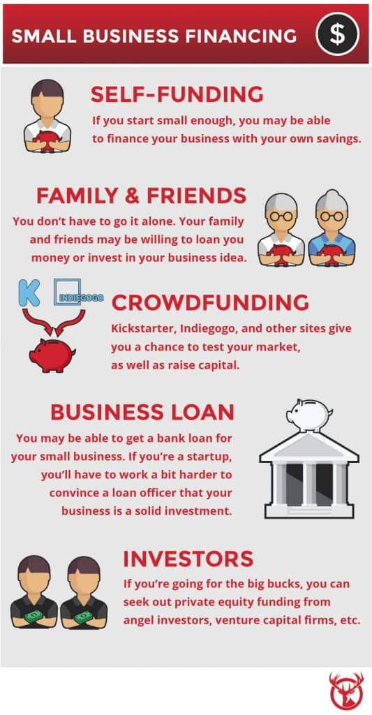Small business financing